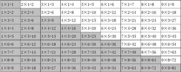 乘法口訣表圖片