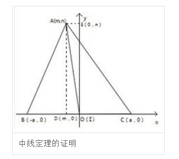 三角形中線定理證明方法一