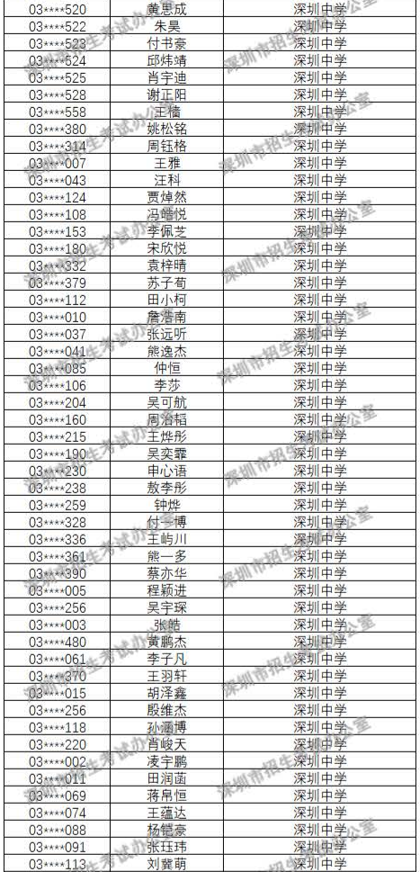 2018年深圳中學(xué)自主招生錄取名單公布