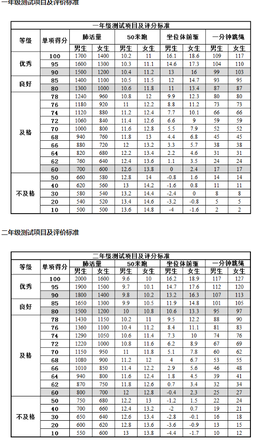 小學(xué)生體育達(dá)標(biāo)標(biāo)準(zhǔn)2021