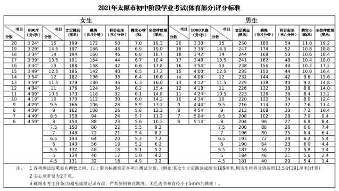 2021年中考體育項(xiàng)目