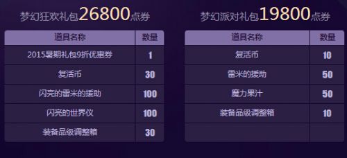 DNF51套2015勞動(dòng)節(jié)禮包 268和198內(nèi)容