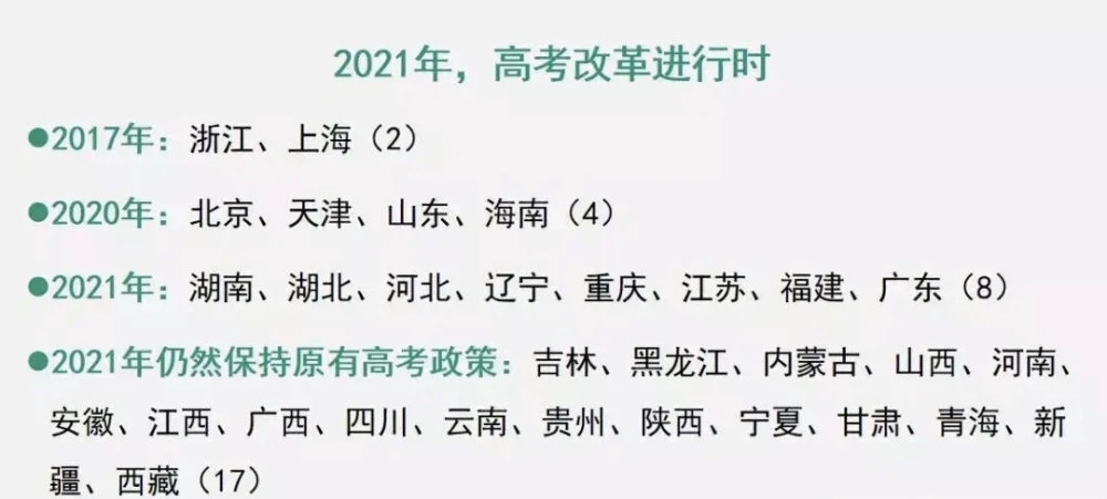 2021實(shí)行新高考的省份