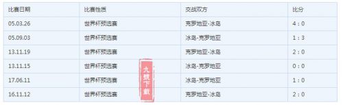 冰島vs克羅地亞誰(shuí)會(huì)贏 6月27日尼日冰島vs克羅地亞比分預(yù)測(cè)