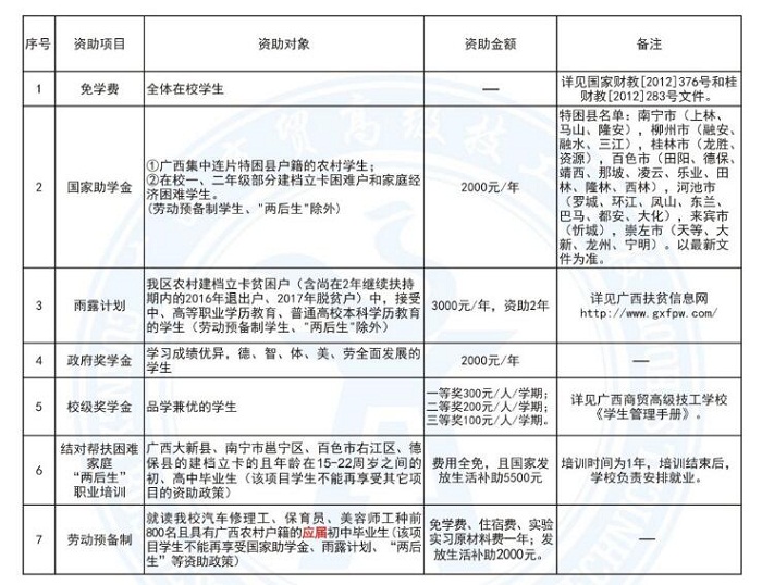 廣西商貿(mào)技工學(xué)校學(xué)費(fèi)多少錢(qián)及專業(yè)收費(fèi)標(biāo)準(zhǔn)