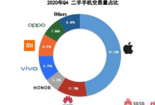 5G手機已經(jīng)成為現(xiàn)在手機市場的主流