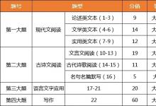 教育資訊：2021新高考語文試卷結構 變化有哪些