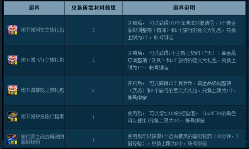 dnf地下城自由行之旅活動(dòng)網(wǎng)址 每日可領(lǐng)深淵派對(duì)邀請(qǐng)函