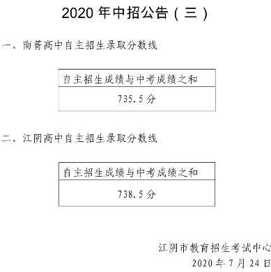 2020江陰中考分?jǐn)?shù)線