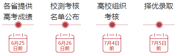 2021年強(qiáng)基計(jì)劃報(bào)考指南