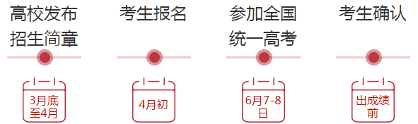 2021年強(qiáng)基計(jì)劃報(bào)考指南