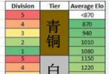 前沿手游：lol隱藏rank分在線查詢 lol隱藏分怎么提高