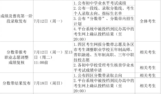 青島2021年中考成績查詢時間