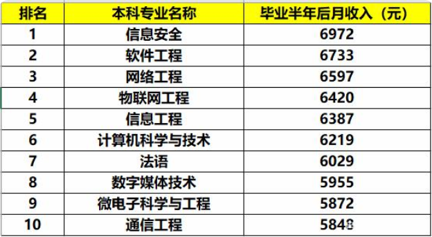 就業(yè)有前景的專業(yè)