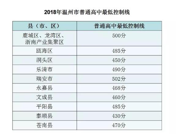 中考300分在溫州念哪些學校