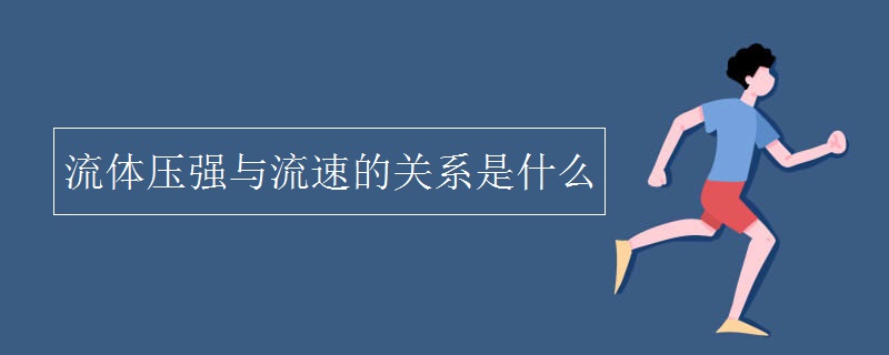 流體壓強(qiáng)與流速的關(guān)系是什么