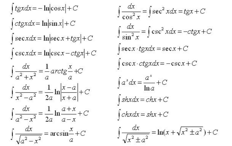 基本積分公式