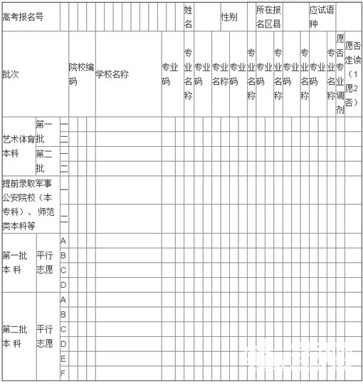 高考志愿表填寫樣本