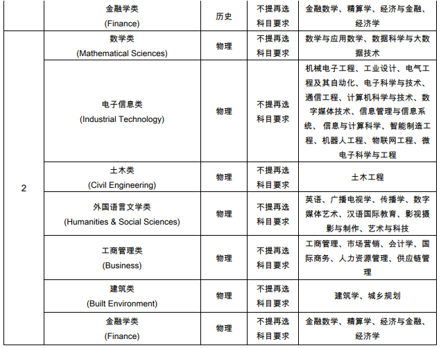 西交利物浦大學(xué)2021在江蘇綜合評(píng)價(jià)招生專業(yè)及計(jì)劃