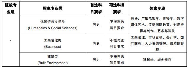 西交利物浦大學(xué)2021在江蘇綜合評(píng)價(jià)招生專業(yè)及計(jì)劃