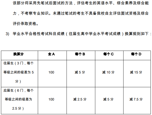 西交利物浦大學(xué)2021年在廣東省綜合評(píng)價(jià)錄取招生簡(jiǎn)章