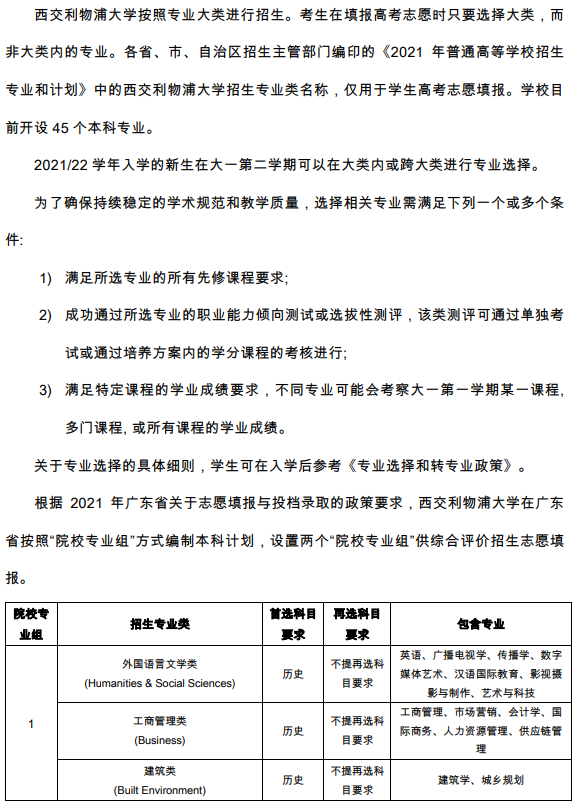 西交利物浦大學(xué)2021年在廣東省綜合評(píng)價(jià)錄取招生專業(yè)及計(jì)劃