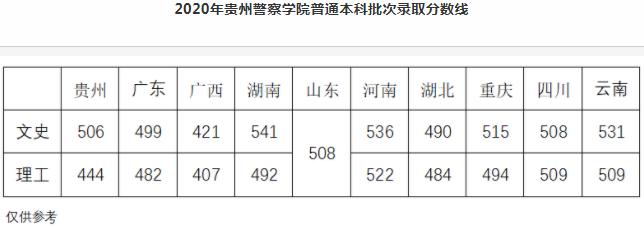 錄取分數線