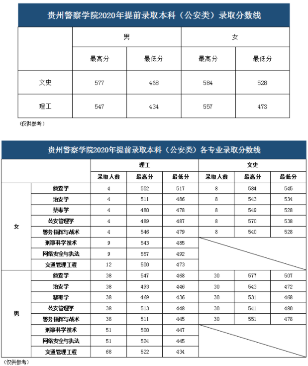 錄取分數線