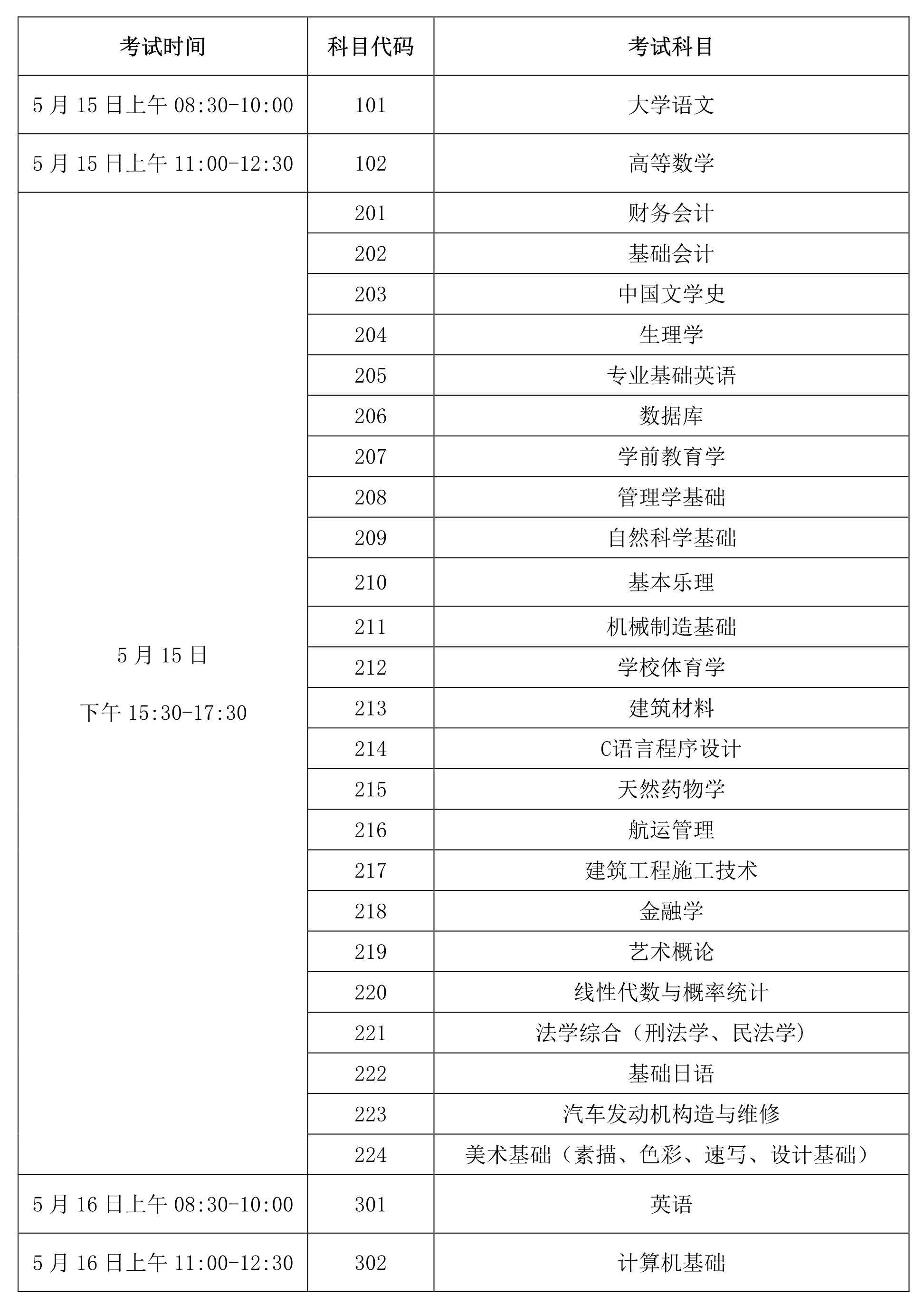 海南省2021年專升本考試時間