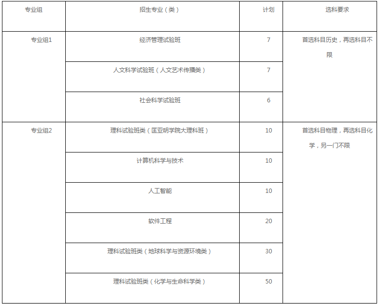 南京大學2021江蘇省綜合評價招生專業(yè)及計劃