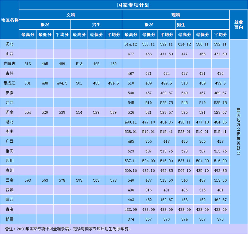 分?jǐn)?shù)線