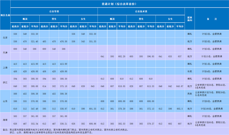 分?jǐn)?shù)線