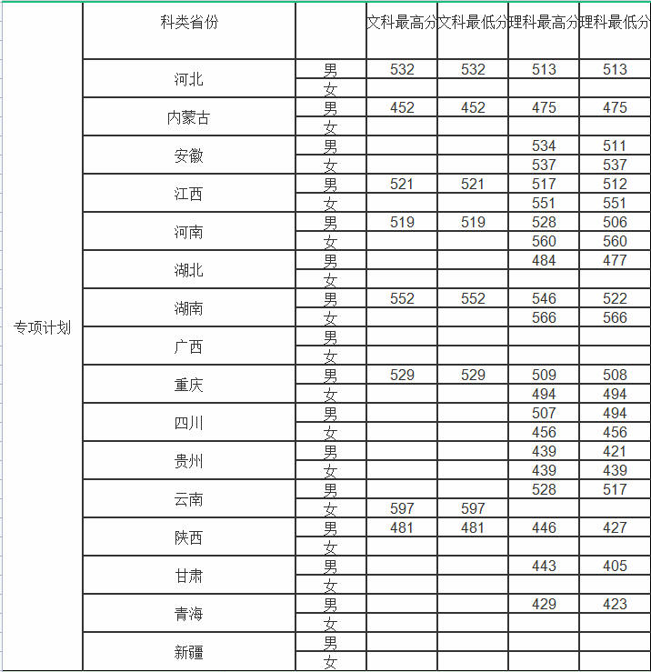 錄取分?jǐn)?shù)線