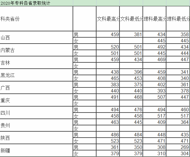 錄取分?jǐn)?shù)線