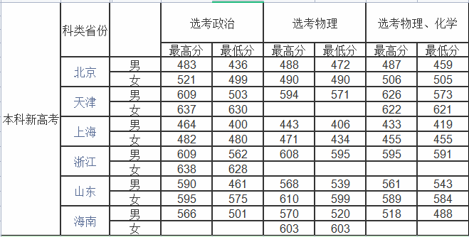 錄取分?jǐn)?shù)線