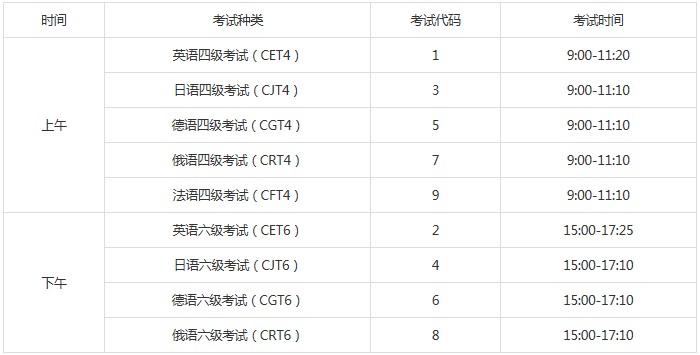 四六級考試時間