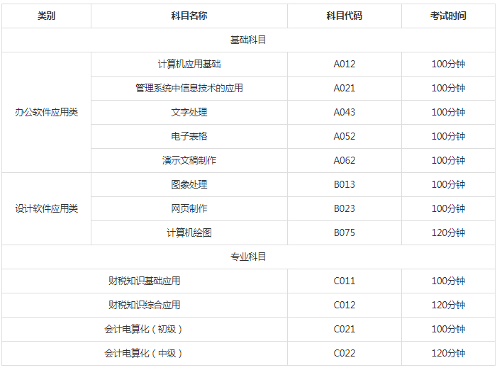 NIT開考科目設(shè)置