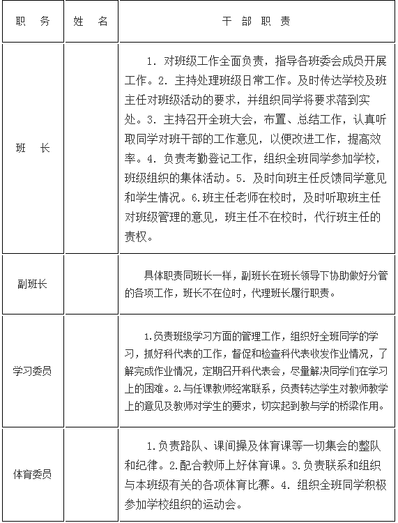 中學(xué)生班干部職責(zé)分工明細(xì)表