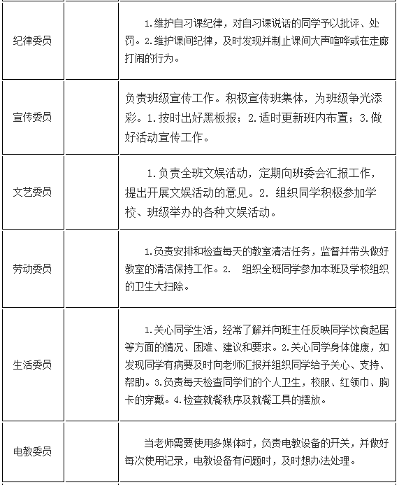 中學(xué)生班干部職責(zé)分工明細(xì)表