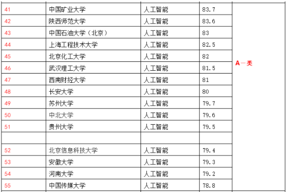 專業(yè)大學(xué)排名