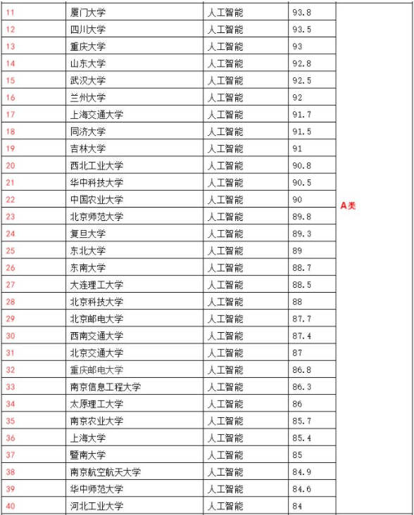 專業(yè)大學(xué)排名