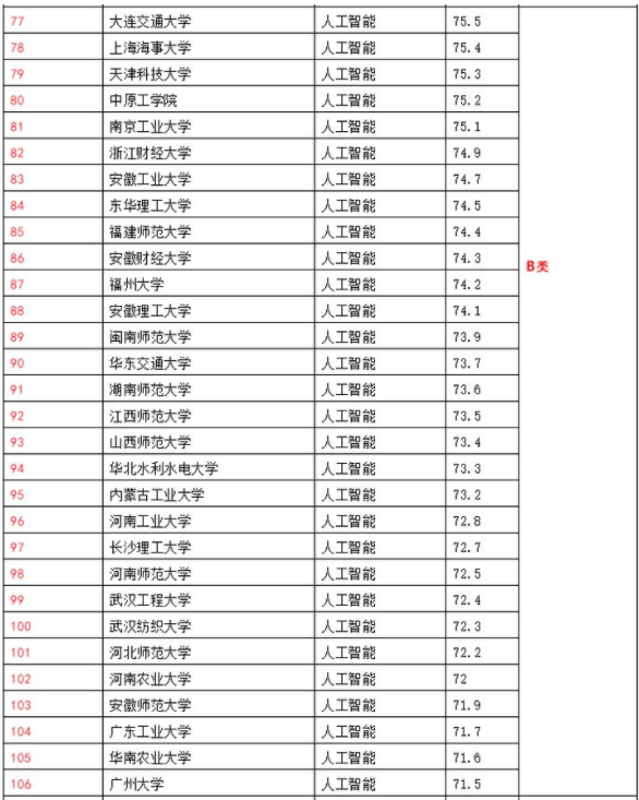 專業(yè)大學(xué)排名