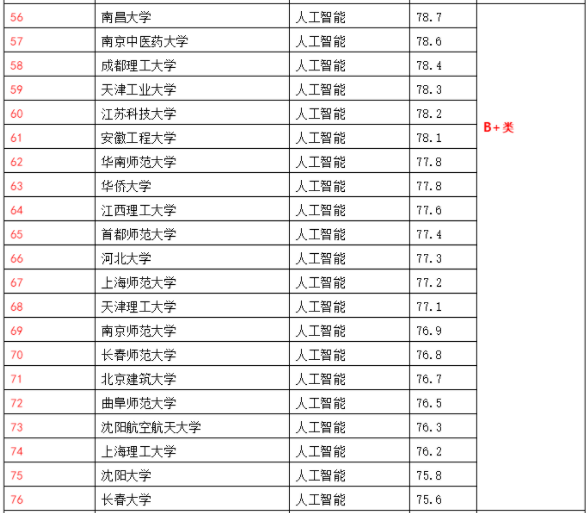 專業(yè)大學(xué)排名