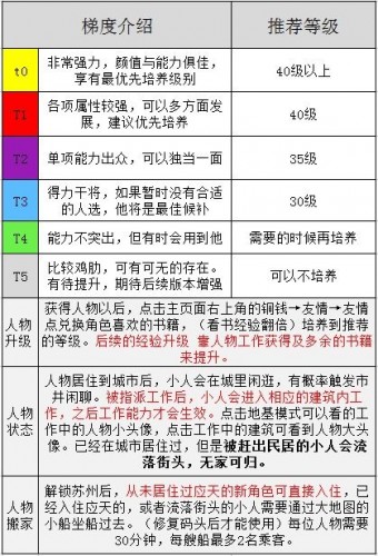 江南百景圖天級人物強度排行 江南百景圖什么天級厲害