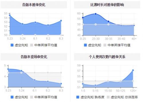 LOLS6瑪爾扎哈中單 LOL6.3瑪爾扎哈天賦符文出裝打法