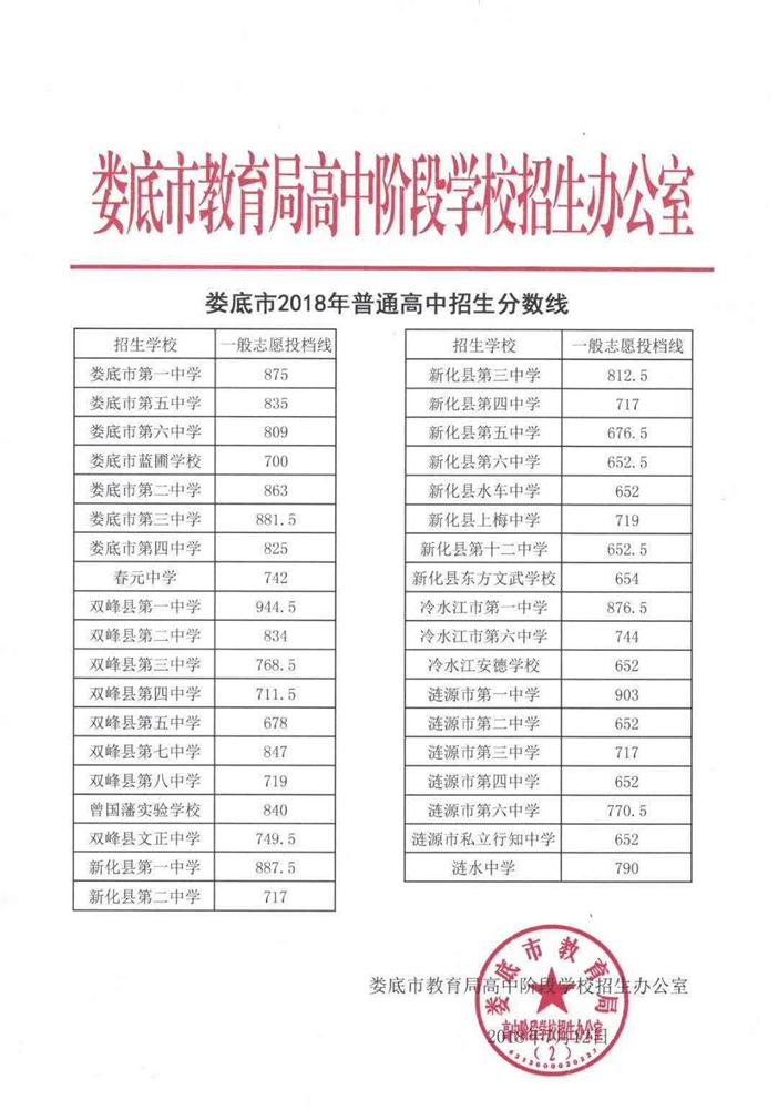 婁底市2018各校中招分數(shù)線