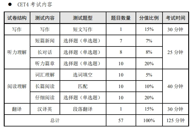 江蘇2021上半年英語四六級筆試時間