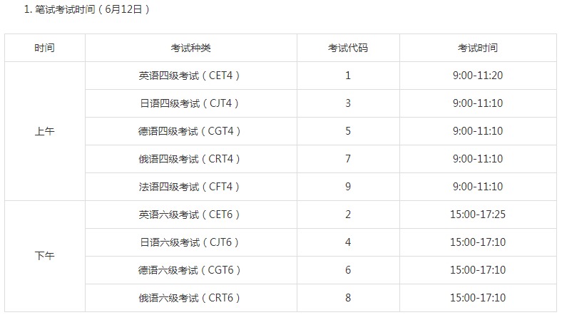 江蘇2021上半年英語四六級筆試時間