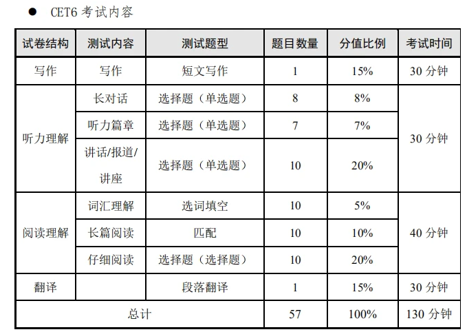 湖南2021上半年英語(yǔ)四六級(jí)筆試時(shí)間