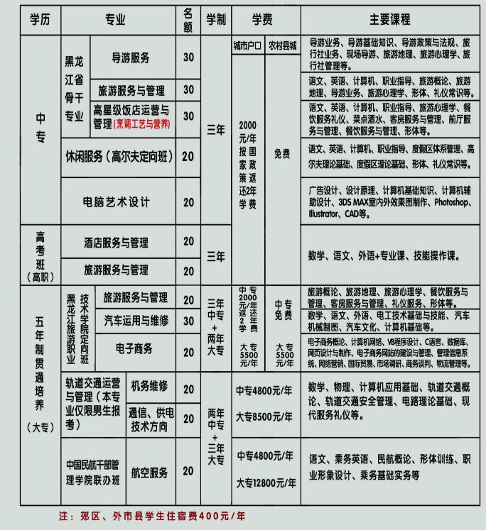 佳木斯旅游學校學費多少錢及專業(yè)收費標準